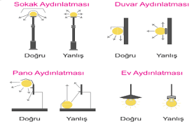 Aydınlatma Methodları